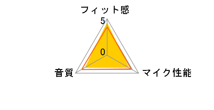 MM-BTMH17BK [�u���b�N]�̃��[�U�[���r���[