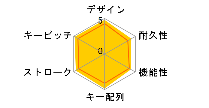Excellio Lite FKBE109/JP [��]�̃��[�U�[���r���[