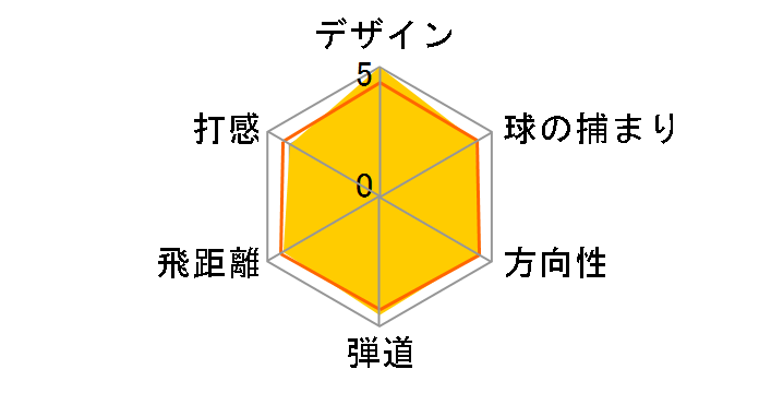 R9 SUPERMAX �h���C�o�[ [Motore SUPERMAX 50 �t���b�N�X�FS ���t�g�F10.5]�̃��[�U�[���r���[