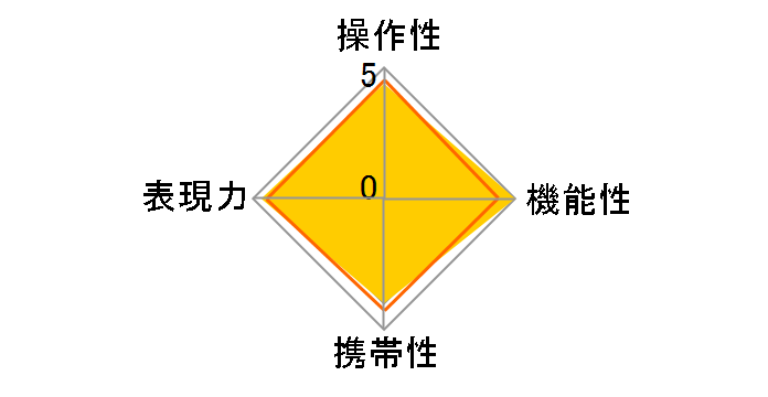 �t�H�N�g�����_�[ HELIAR classic 75mm F1.8�̃��[�U�[���r���[