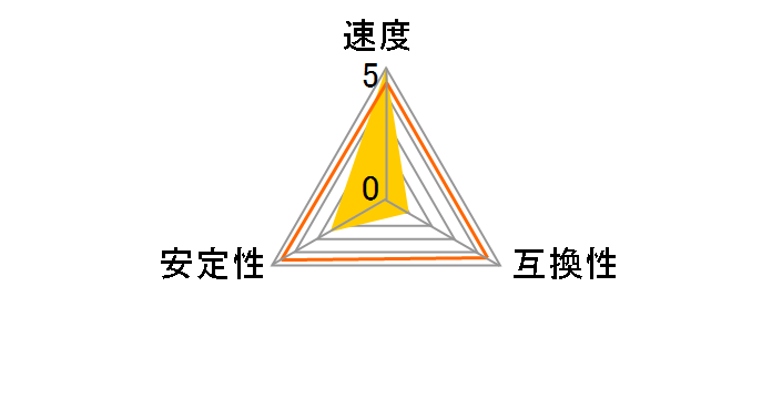 WA133UX8G9 [DDR3 PC3-10600 4GB 2���g]�̃��[�U�[���r���[