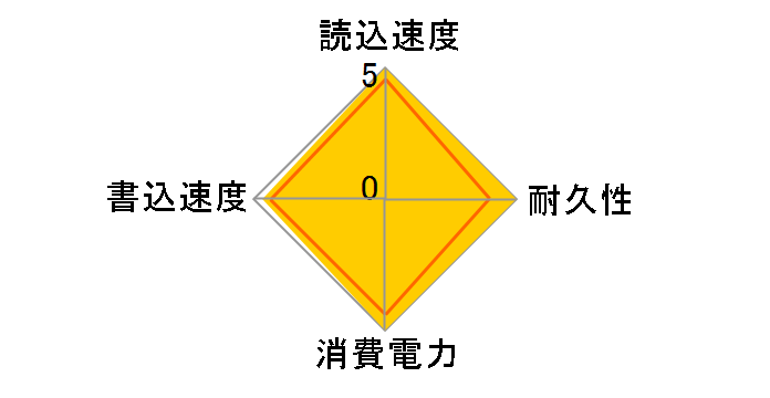 CTFDDAA128MAG-1G1�̃��[�U�[���r���[
