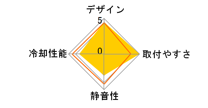 AK-CCE-7106HP�̃��[�U�[���r���[
