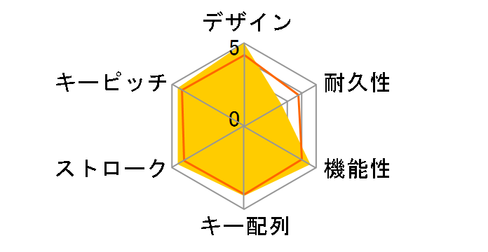 SKB-WL14BK [�u���b�N]�̃��[�U�[���r���[