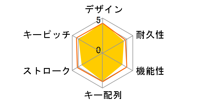 SKB-LKG3W [�z���C�g]�̃��[�U�[���r���[