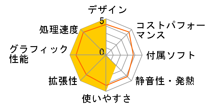 Endeavor Pro7000 Core i7-950 ���ڃ��f���̃��[�U�[���r���[