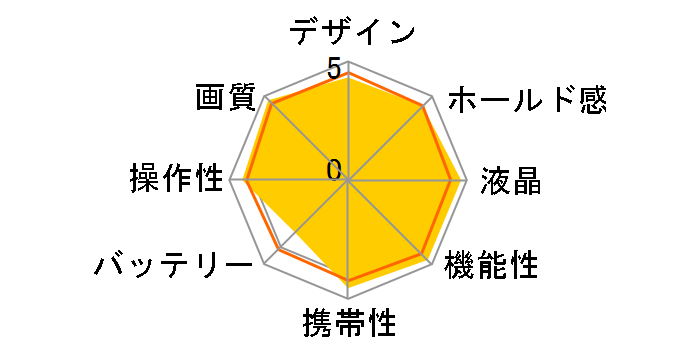 ��55 SLT-A55VY �_�u���Y�[�������Y�L�b�g�̃��[�U�[���r���[