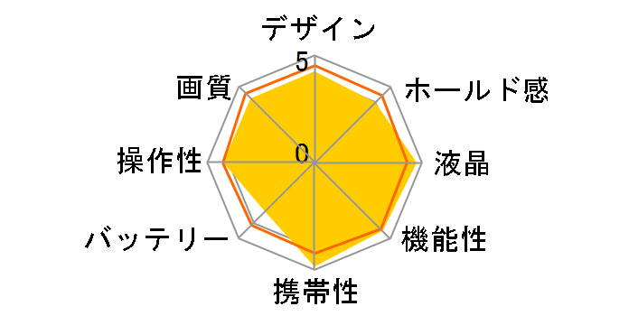 ��33 SLT-A33 �{�f�B�̃��[�U�[���r���[