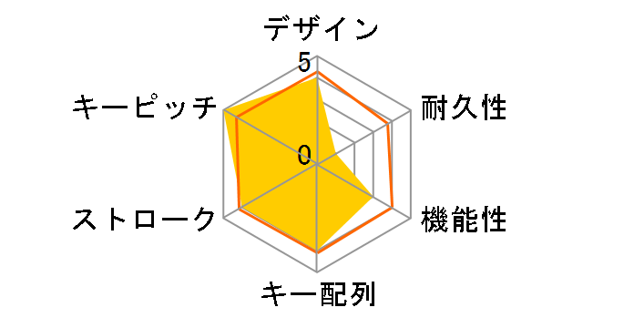 SKB-BS1BK [�u���b�N]�̃��[�U�[���r���[