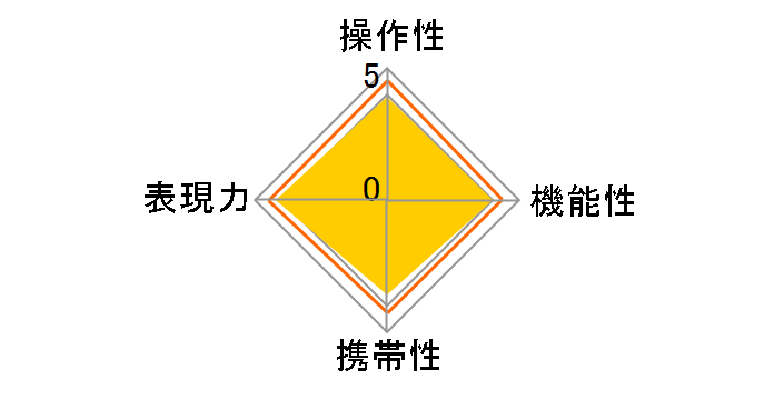 Distagon T* 2.8/25 ZF.2�̃��[�U�[���r���[