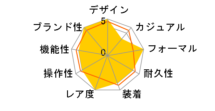 �G���[�g �E���g���V�� 03.2010.681/01.C493�̃��[�U�[���r���[