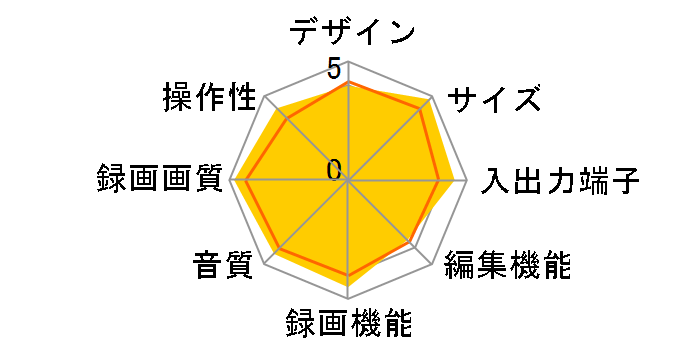 DIGA DMR-BWT3100�̃��[�U�[���r���[