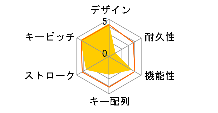 SKB-WLTR01BK [�u���b�N]�̃��[�U�[���r���[