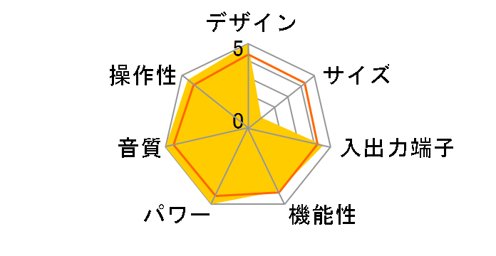 PMA-A100�̃��[�U�[���r���[