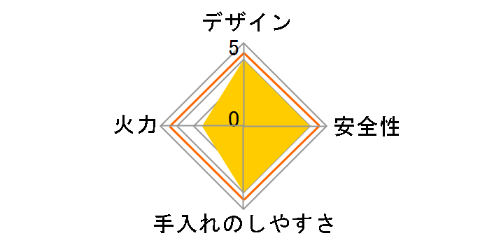 PA-39P-L 12A13A�̃��[�U�[���r���[