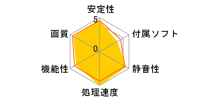 ENGTX460 DIRECTCU TOP/2DI/1GD5 [PCIExp 1GB]�̃��[�U�[���r���[