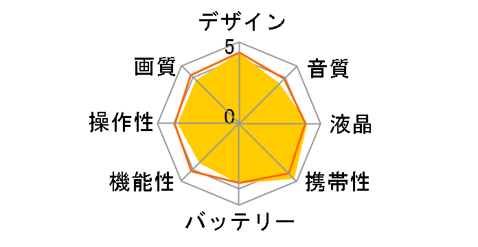 PICSIO GC-FM2-A [�u���[]�̃��[�U�[���r���[