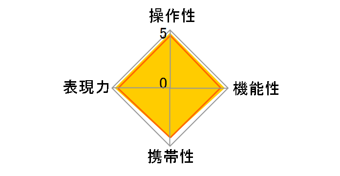 Distagon T* 24mm F2 ZA SSM SAL24F20Z�̃��[�U�[���r���[