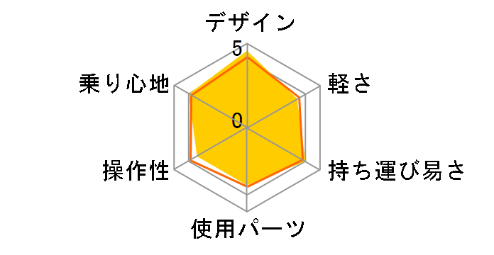 DOPPELGANGER BMX X14�̃��[�U�[���r���[