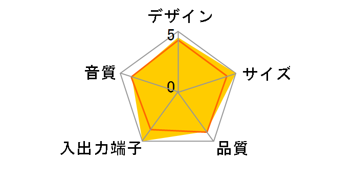 XS-SR3-P [�s���N]�̃��[�U�[���r���[