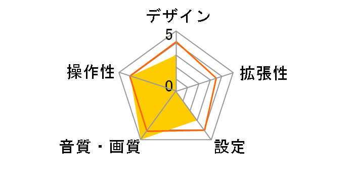 d's-Gear DG-DT01�̃��[�U�[���r���[