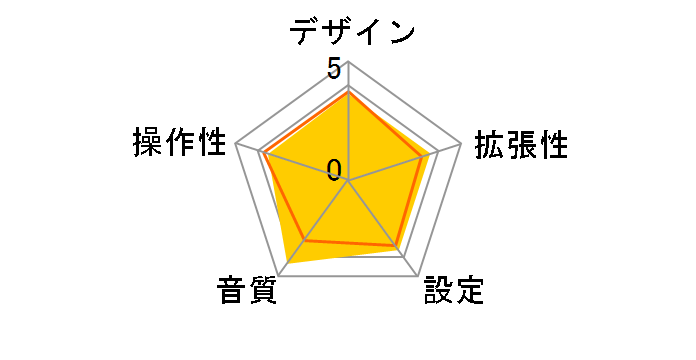 BSFM04SV [�V���o�[]�̃��[�U�[���r���[