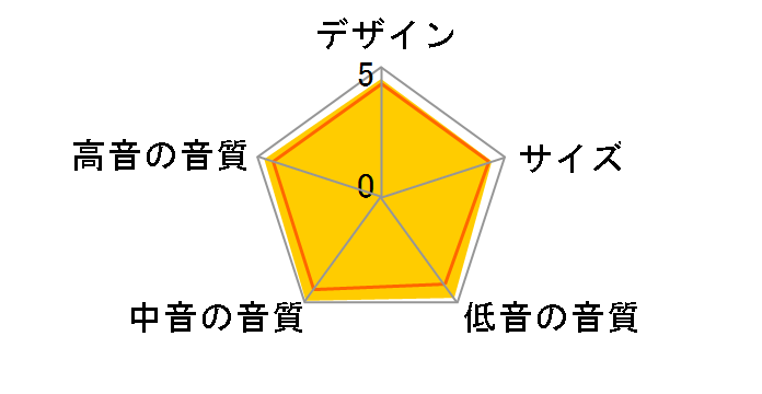 SS-NA2ES [�P�i]�̃��[�U�[���r���[