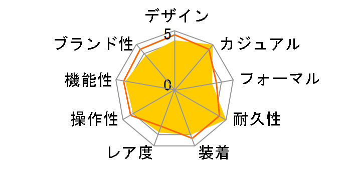 G-SHOCK �X�J�C�R�b�N�s�b�g GW-3000BD-1AER [�C�O���f��]�̃��[�U�[���r���[