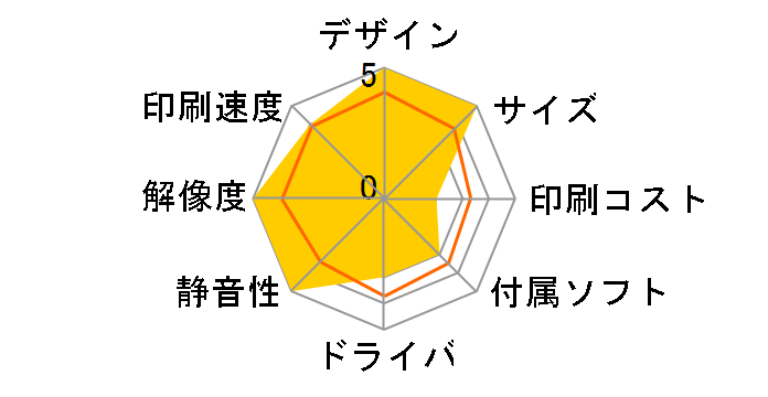 MPrint MW-120 TypeF�̃��[�U�[���r���[