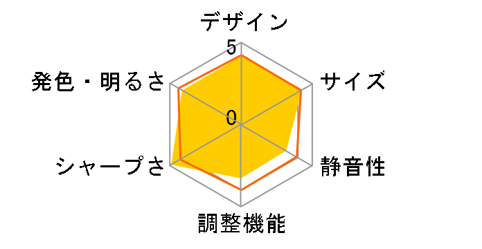 LVP-HC4000�̃��[�U�[���r���[