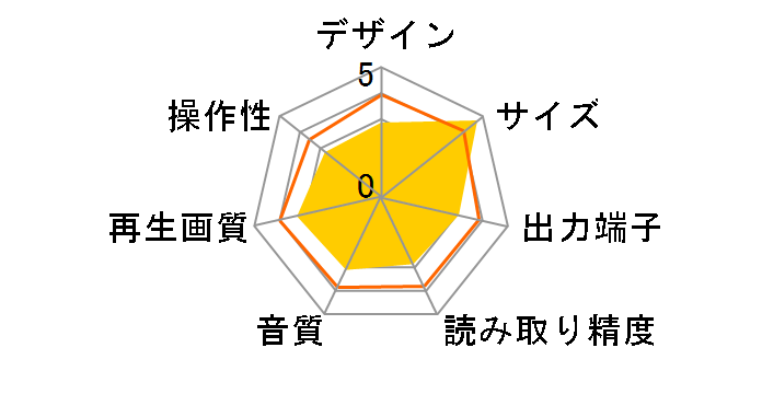 GAUDI GHV-DV300W [�z���C�g]�̃��[�U�[���r���[