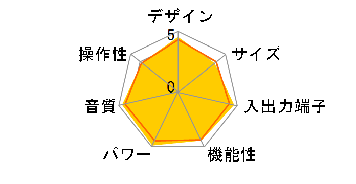 RX-V2067(N) [�S�[���h]�̃��[�U�[���r���[