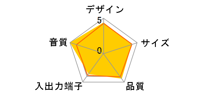 Rechargeable Speaker S715i [�u���b�N]�̃��[�U�[���r���[