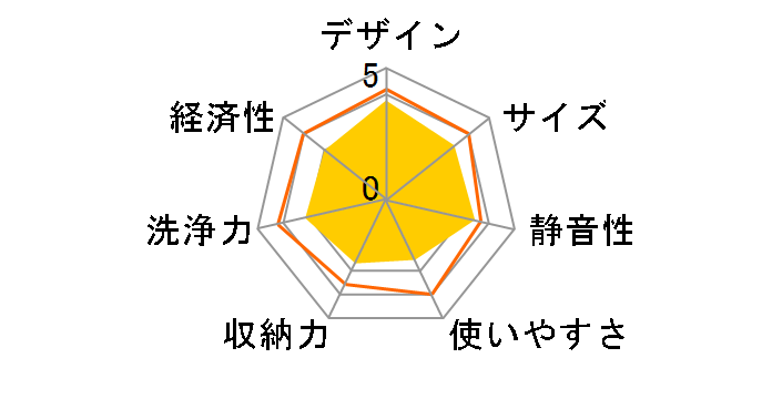 NP-45MC5T�̃��[�U�[���r���[
