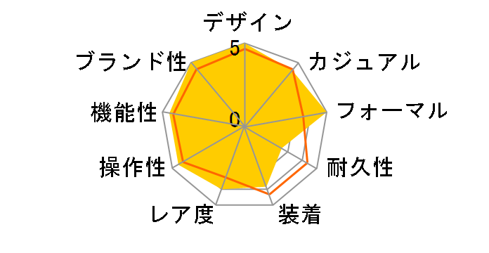 �X�y�V�����e�B�[�Y �I�����s�b�N�����^�C�����X�R���N�V���� 422.13.41.52.04.001�̃��[�U�[���r���[