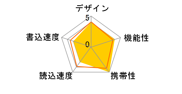 trans-it CHRONOS UFD8GE-TCWHA [8GB �z���C�g]�̃��[�U�[���r���[