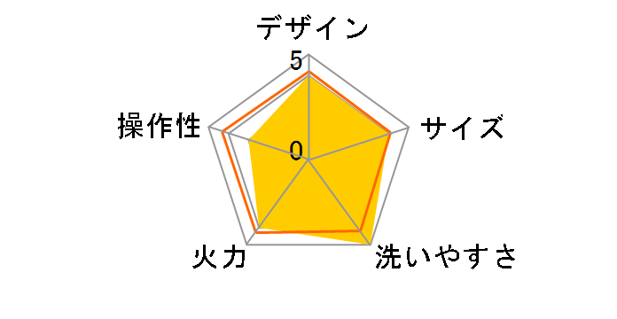 CRB-C120-T [�u���E��]�̃��[�U�[���r���[