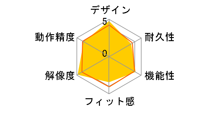 M-GE3DLGN [�O���[��]�̃��[�U�[���r���[