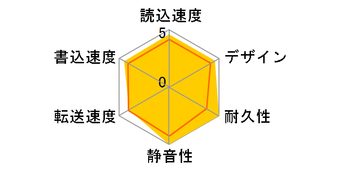 AVHD-U500Q�̃��[�U�[���r���[