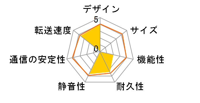 SA-DK2-NAS [�u���b�N]�̃��[�U�[���r���[