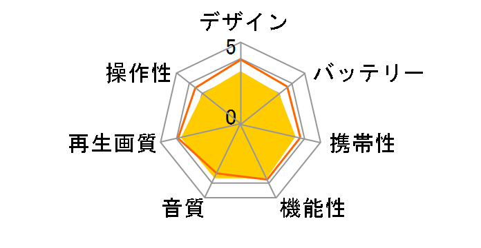 TKP-101-VS�̃��[�U�[���r���[