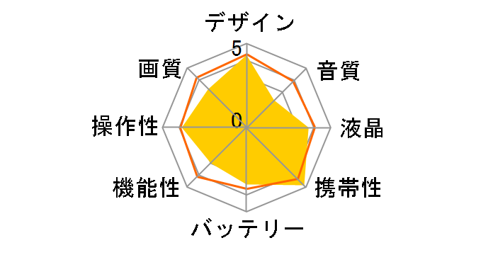 VS60FHD [�u���b�N]�̃��[�U�[���r���[