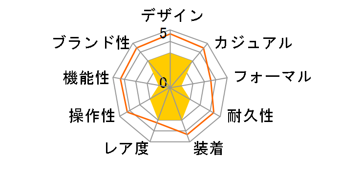 DZ7112�̃��[�U�[���r���[