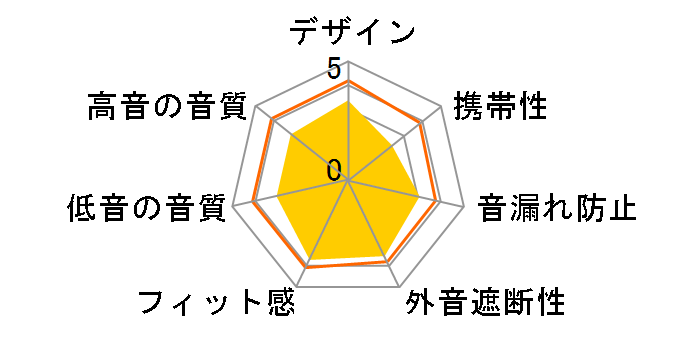 RP-HC700-K [�u���b�N]�̃��[�U�[���r���[