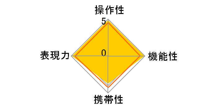 EF400mm F2.8L IS II USM�̃��[�U�[���r���[