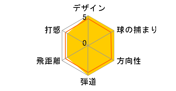 ���X�L���[ ���[�e�B���e�B�[ 2009 [NS PRO 950GH �t���b�N�X�FS ���t�g�F19]�̃��[�U�[���r���[