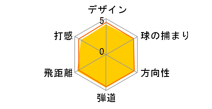 ���X�L���[ TP ���[�e�B���e�B�[ 2009 [VooDoo SVS8 �t���b�N�X�FS ���t�g�F17]�̃��[�U�[���r���[