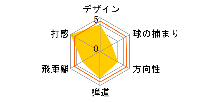 �R���_�N�^�[ AD460 ���[�e�B���e�B�[ [POWERTRANS X ST-5 �t���b�N�X�FS ���t�g�F19]�̃��[�U�[���r���[