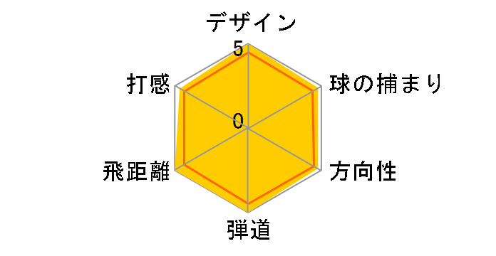 �o�t���[ Rail H ���[�e�B���e�B�[ [NS PRO 950GH �t���b�N�X�FS ���t�g�F28]�̃��[�U�[���r���[