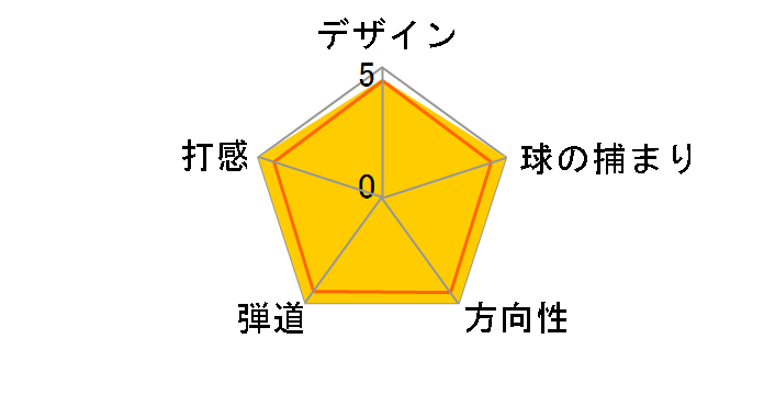 �{�[�P�C �E�F�b�W �X�s���~���h �j�b�P���N���[�� [�_�C�i�~�b�N�S�[���hS200 ���t�g�F48 �o���X�F6]�̃��[�U�[���r���[